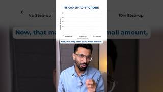 Can a 5,000/month SIP give you 1 CRORE? #shorts #sip