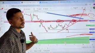 Fake Breakout हुआ | Bank Nifty \u0026 Nifty 50 Prediction | Boom Trade | Aryan pal