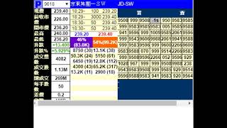 暗盤直擊#京東集團－ＳＷ (9618)