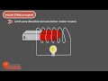 IPA kelas 9 Semester 2 : Kemagnetan (Part 4 : induksi elektromagnet)