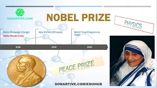 Nobel Prize | General Knowledge