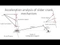 Acceleration analysis of a slider crank mechanism(Graphical method)