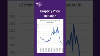 Economics News - UK House Prices Fall £6,000 in 2023