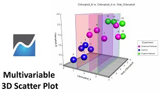 How to create a multivariable 3D scatter plot in NCSS | Biostatistics | Statistics Bio7