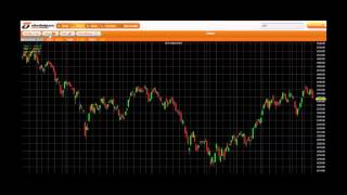 บล.ธนชาต การใช้โปรแกรม TNS Chart XPert