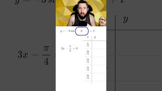 How to Graph Sinusoidals Easily! Pt. 3 #math #precalculus #mathtricks #mathematics #trigonometry