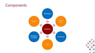 Building Stream Pipeline With Azure Databricks Using Structured Stream And Delta Lake By Mohit Batra