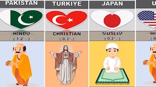Minority Religions From Different Countries || Comparison