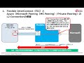 flexible interconnectとazure microsoft peering private peering のl2 connection