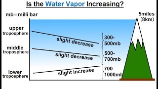 Astronomy - Ch. 9.1: Earth's Atmosphere (57 of 61) Is Atmospheric Water Vapor Increasing?