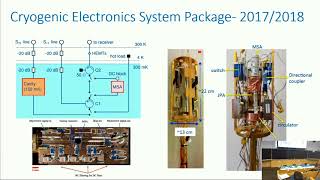 Axion DM Searches- Andrew Sonnenschein (3 of 3)