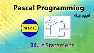 If Statement - Pascal |Programming | Sinhala | @resourceict 