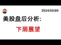 美股下周展望: SPY DIA QQQ IWM 比特币 中概股 国债/TLT 20240809