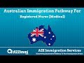 Registered Nurse (Medical) | 2020 | PR / Immigration requirements for Australia