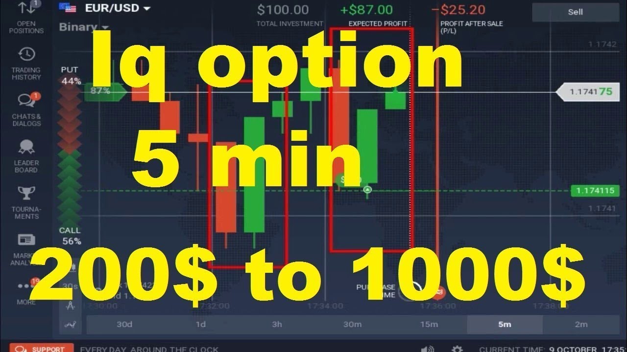 60 Seconds Binary Options Trading - 60 Seconds Binary Options Trading ...