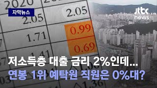 [자막뉴스] 저소득층 최저 금리 2% 초반인데…연봉 1위 예탁원 직원은 0%대? / JTBC News