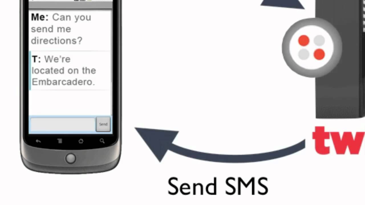Introducing The Twilio SMS API - YouTube