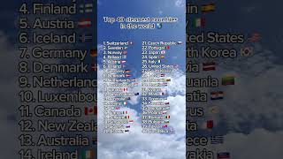 Top 40 cleanest countries in the world #world #travel #places #countries #list #ranking #top #clean