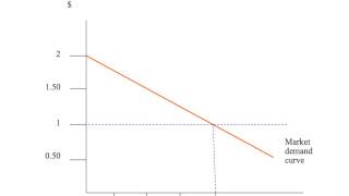 8g - consumer surplus part 3