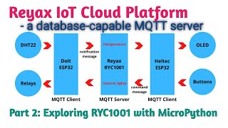 Reyax MQTT with Database: Exploring RYC1001 with MicroPython | Part 2