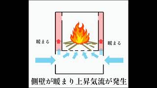 二次燃焼の仕組みの説明