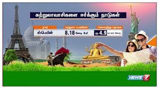 கடந்த ஆண்டு சுற்றுலாவாசிகள் அதிகம் விரும்பி சென்ற நாடுகள் மற்றும் செலவழித்த தொகை குறித்த தகவல்கள்