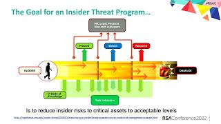 Stop Chasing Insider Threats, Start Managing Insider Risk