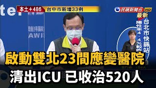 啟動雙北23間應變醫院 清出ICU 已收治520人－民視新聞