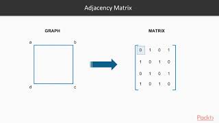 R Data Analysis Projects: Graphs in R| packtpub.com
