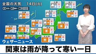 【12月14日(火)の天気予報】関東は雨が降って寒い、北日本は荒天落ち着く