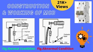 MCB (Construction, Working & Advantages) | TECH ELECTRIC |