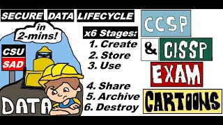 CISSP CCSP Cloud Cyber Security: Secure Data Lifecycle #cissp #ccsp #datasecurity #datadestruction