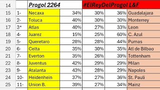 👀Comentarios Para La Quiniela Progol 2264 ||💕 El camino Facil|| ☎️WhatsApp +52 5649468817