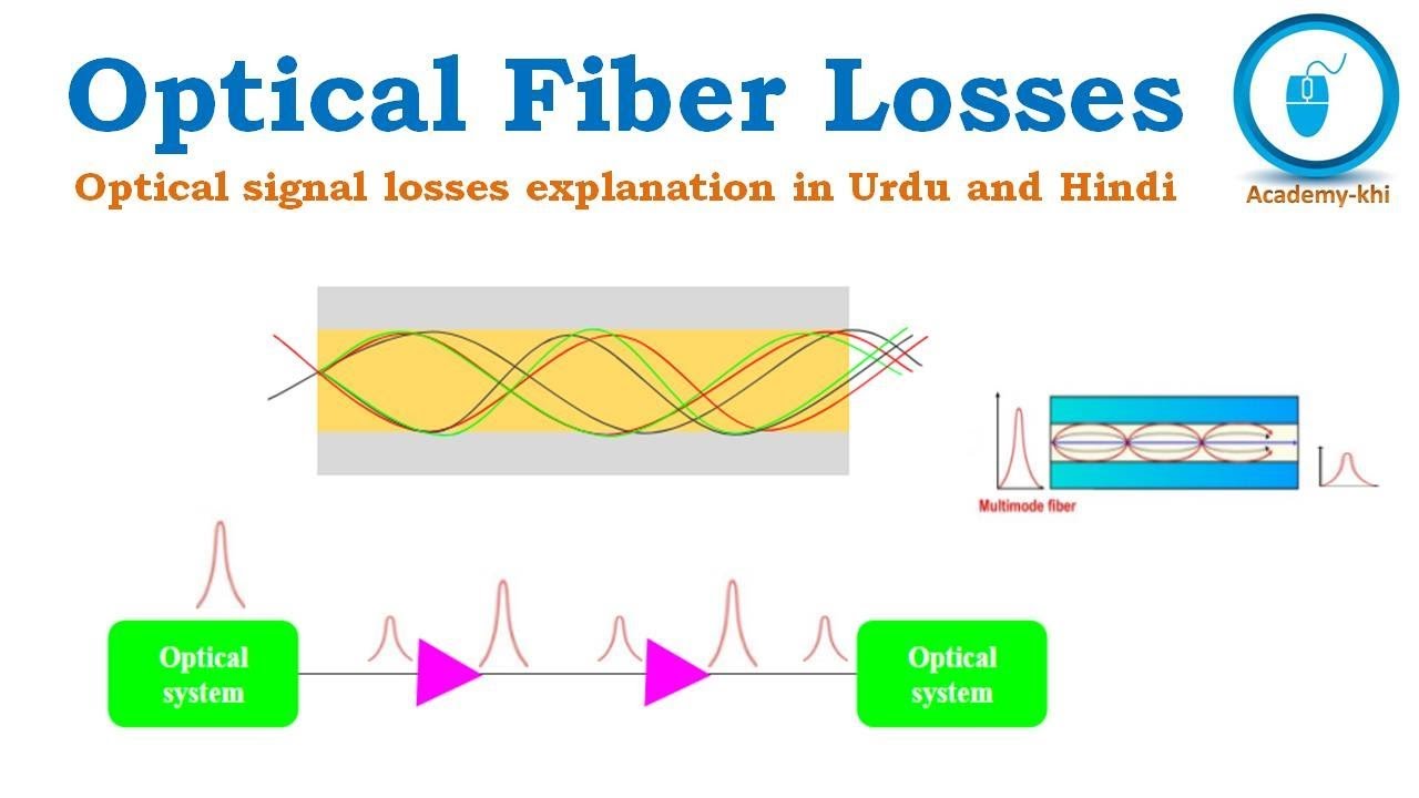 Optical Fiber Return Loss Measurement At Gertrude Morgan Blog