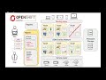 Kubernetes for Java developers Red Hat Developer DevNation Tech Talk