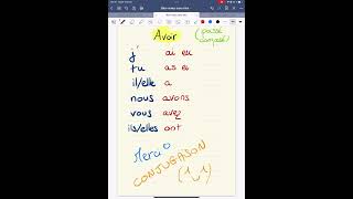 フランス語の動詞の活用 - AVOIR (複合過去)