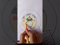 akshay tritiya drawing with square and 2 circles youtube shorts अक्षय्य तृतीया चित्र सोपे 🙏