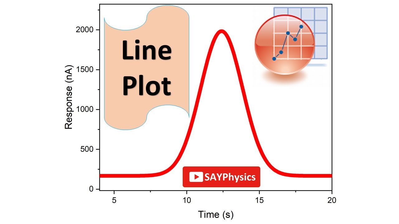 Line Graph In Origin - Easy Steps - YouTube