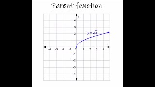 Using Transformation Rules with Square Root Parent Function