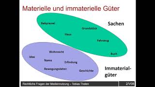 Medienbildung - Urheberrecht und Datenschutz, Kapitel 1