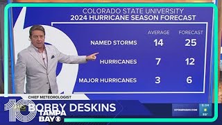 Colorado State University predicts 'extremely active' hurricane season in updated forecast