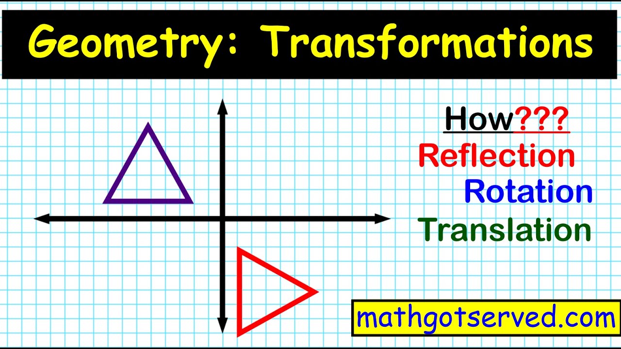 Rotation перевод на русский. Translation reflection Geometry. Rotation Dilation translation reflection Geometry. Rotation перевод. Transformation Golf: rigid Motion.