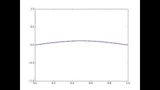 Heat transfer PDE animation using Matplotlib