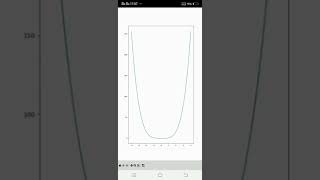 #Polynomial graphs in python