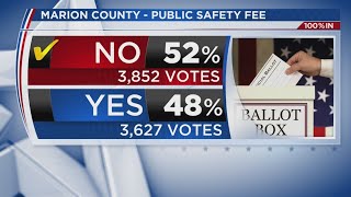 Marion County voters reject $35 annual public safety fee, unofficial results show