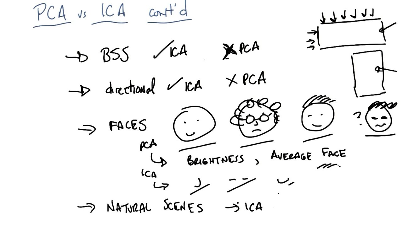 Independent Component Analysis A Tutorial Introduction – Telegraph