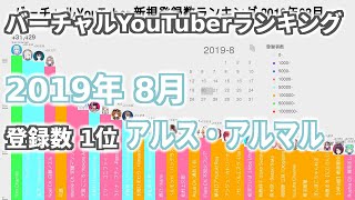 2019年8月 バーチャルYouTuber 登録者数・新規登録数ランキング