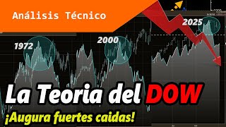 ¿Se Repite el Desplome de los Años 70 y 2000? ¡Entérate! 🔥📉