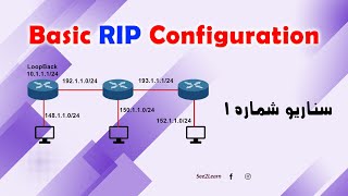 BASIC RIP Configuration | RIP پیکربندی ساده روتینگ پروتکل