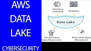 AWS Data Lake Cyber Security.  AWS Reference Implementation for a Data Lake.  Data Ware VS Data Lake